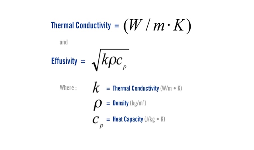 thermische geleidbaarheidanalyse