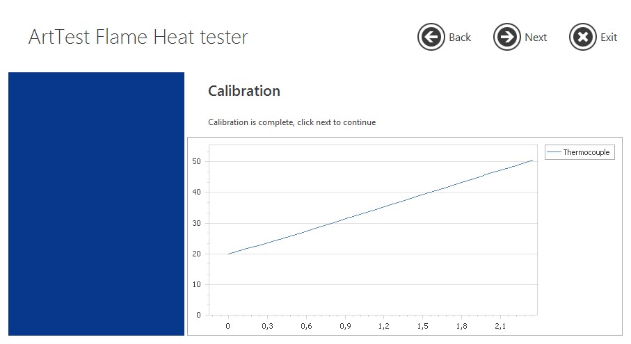 Flame heat tester